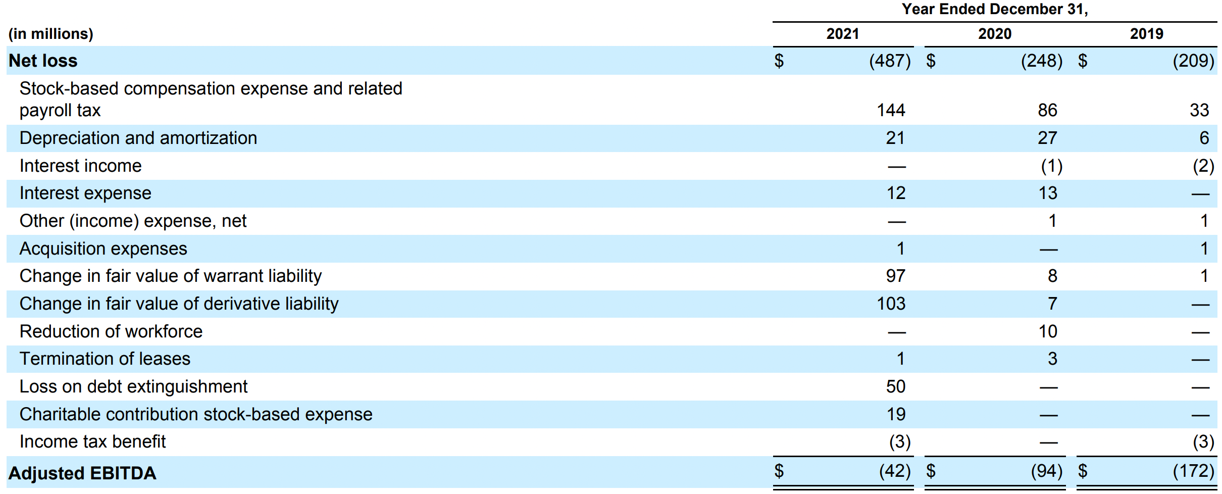 Toast Profile (NYSE TOST) a Fintech that aims to the operating