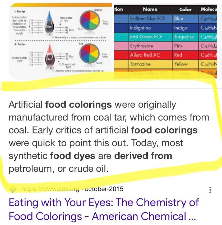 The Impact of Synthetic Food Dyes on Health