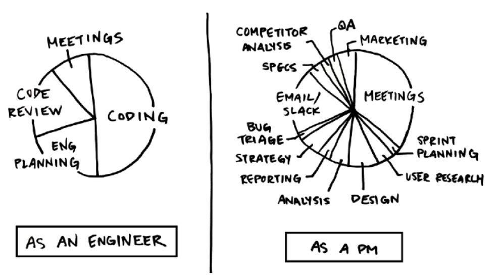 Best Practices For Time Management As A PM best-practices-for-time-management-as-a-pm