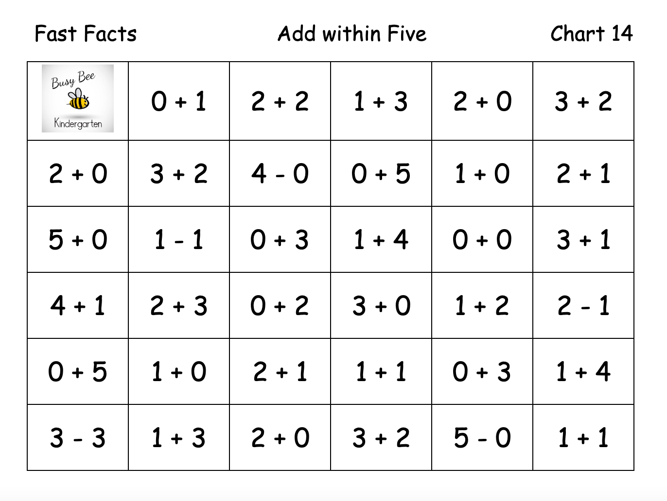 Video Fast Fact Factory Week 3 By Randee Bergen video-fast-fact-factory-week-3-by-randee-bergen