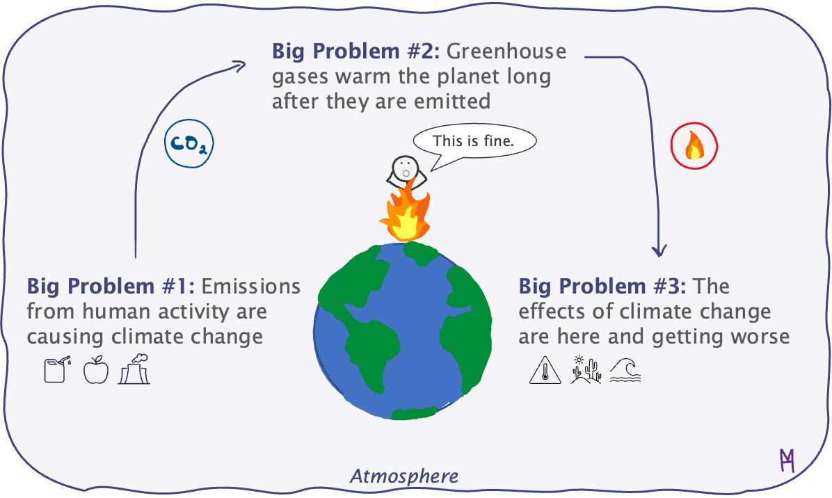 An intro to climate solutions by Mitchell Hamilton