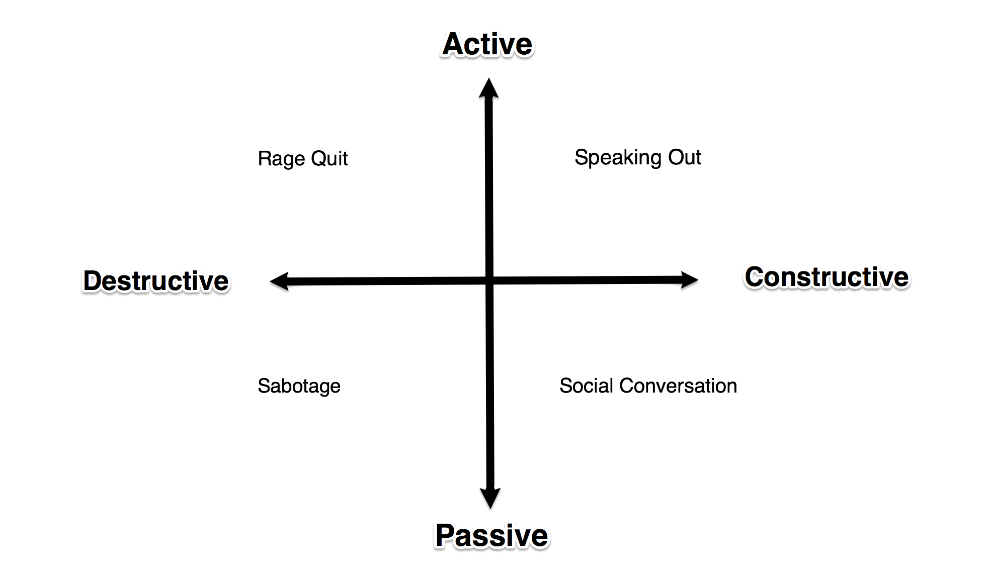 Should Big Tech Whistleblowers Quit Their Jobs?