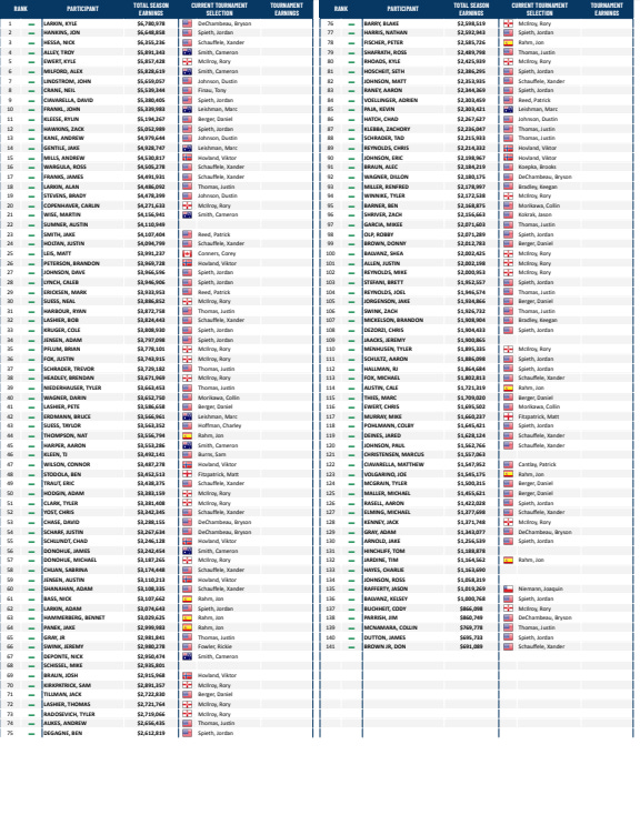 Picks PGA Championship by Commish The FGL