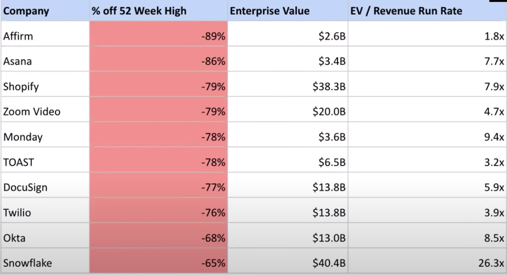 A nova realidade do Venture Capital e seus impactos no mundo das startups