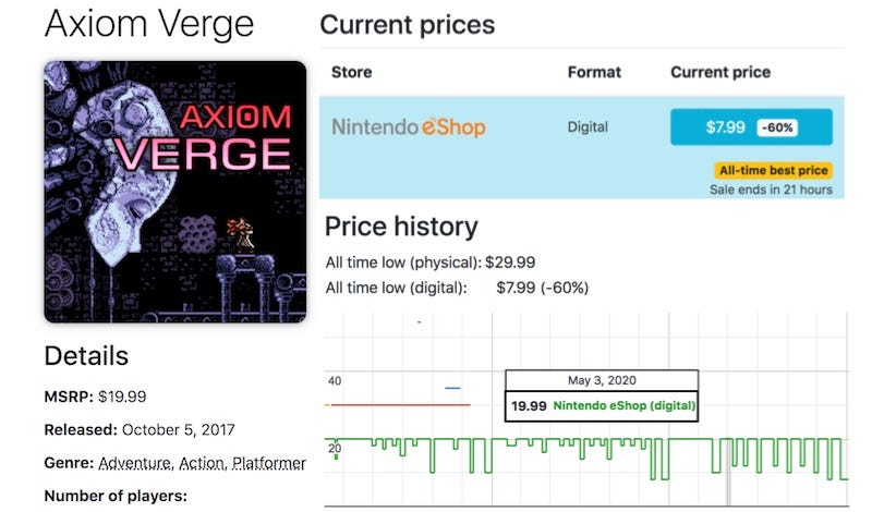 Current eshop sales discount