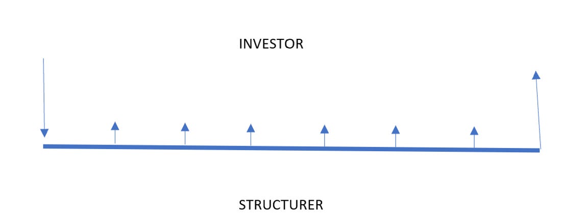 AUTOCALLABLES AND ITS EFFECT ON IMPLIED VOLATILITY