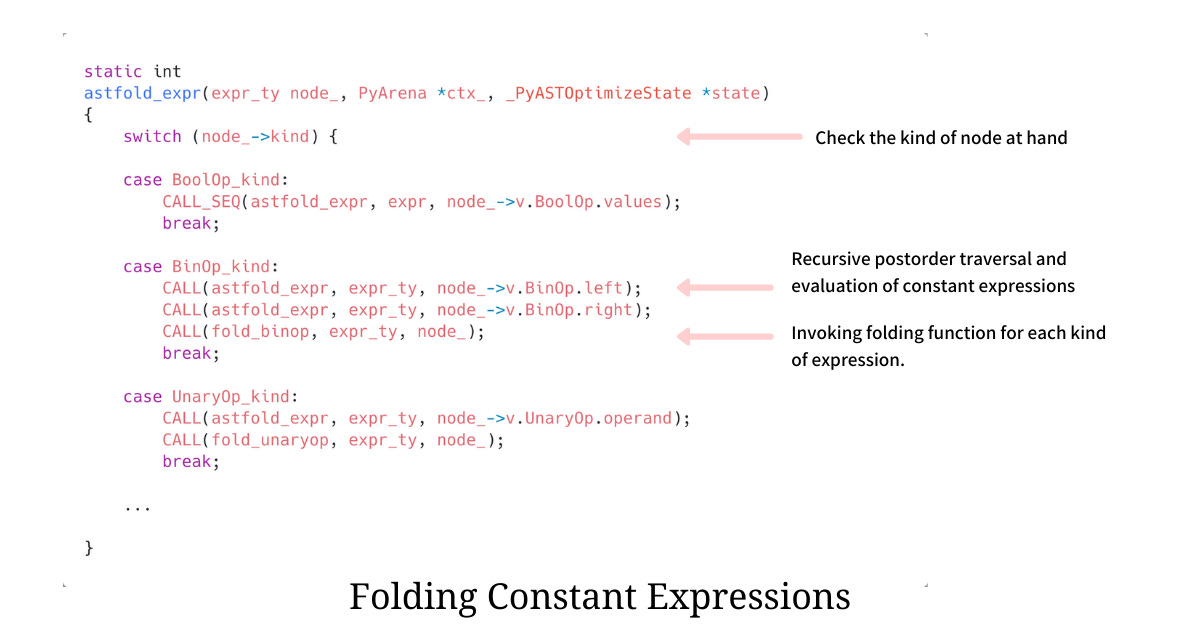 Constant Folding in Python - by Arpit Bhayani