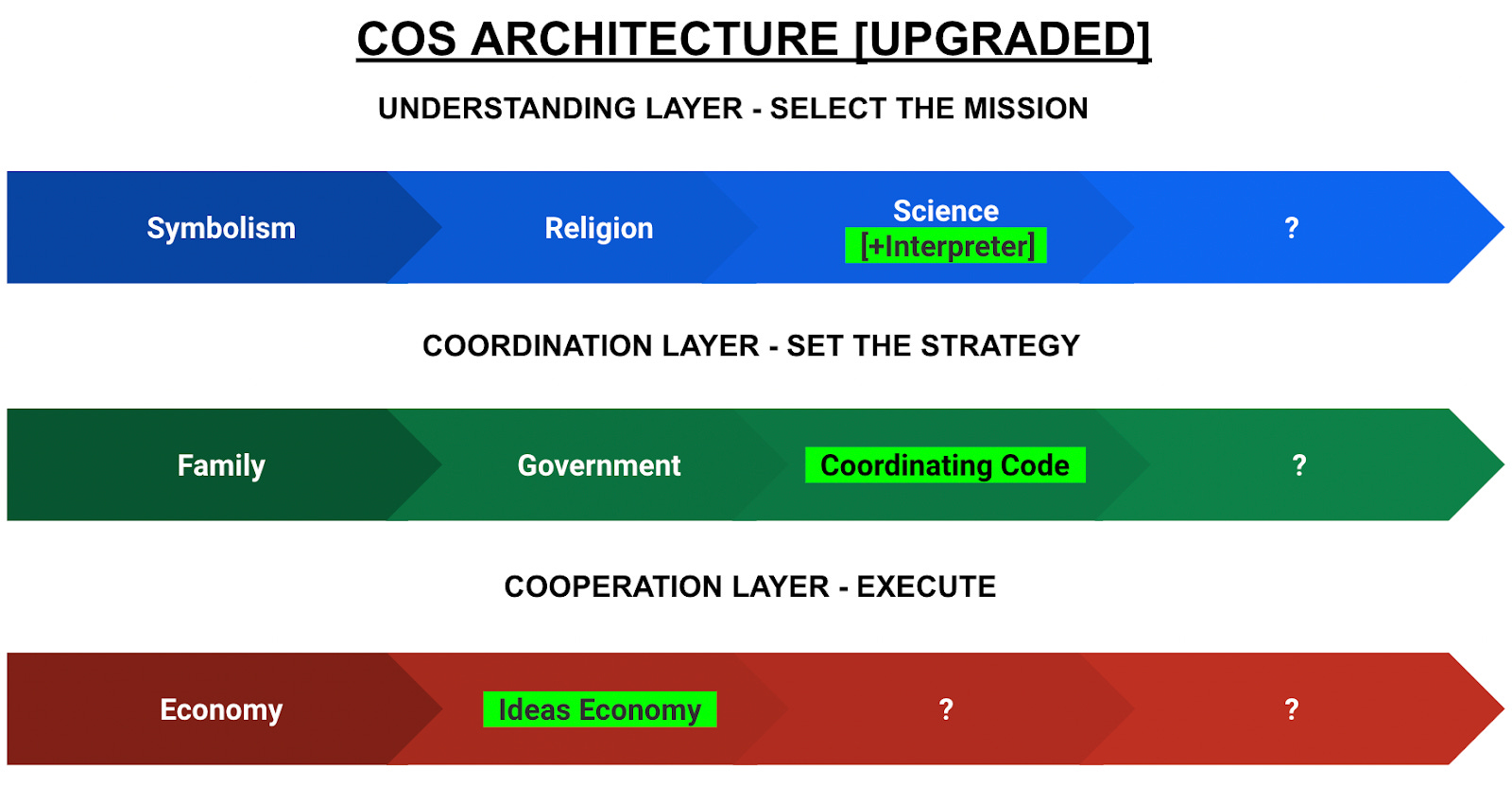 Post 15 Proposing Three Upgrades by Michael Weiss