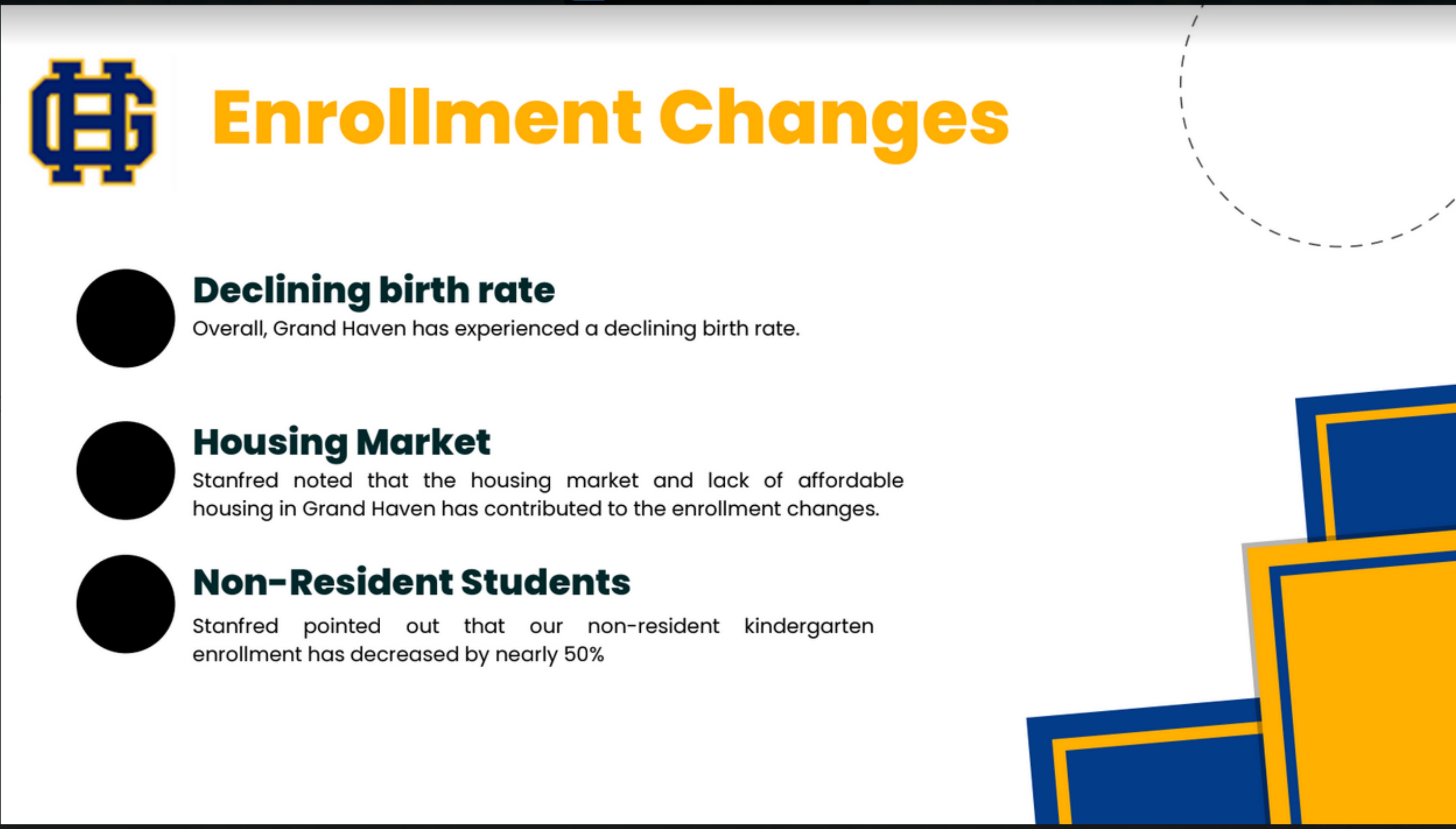 ghaps-lost-nearly-4-million-dollars-due-to-declining-enrollment