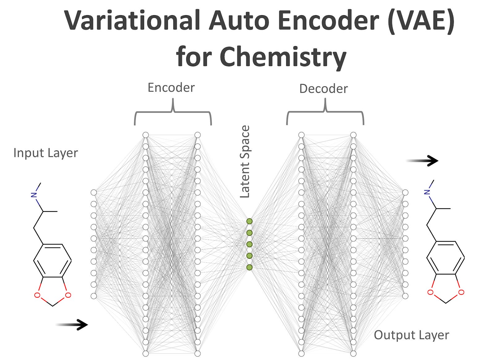 Molecular graph representations and SELFIES: A 100% robust molecular ...