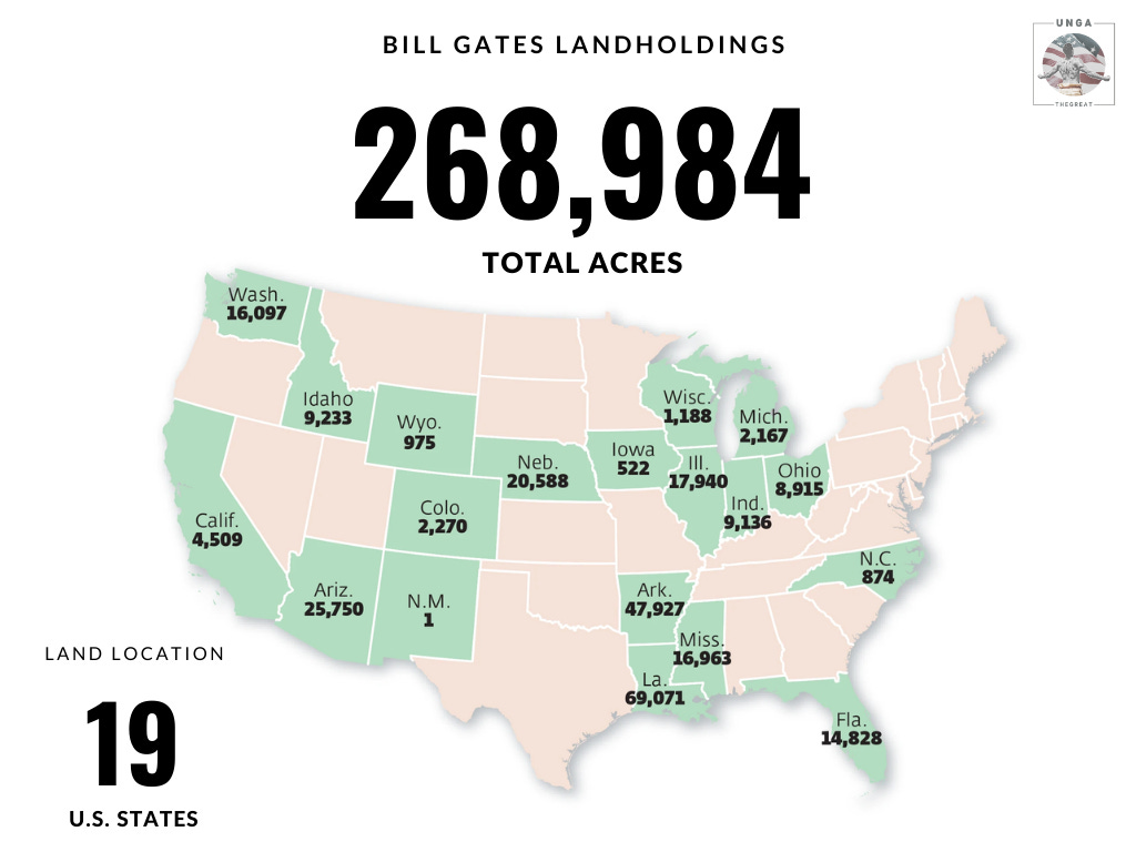 Charlie Kirk Bills Gates, Like The CCP, Buying North Dakota Farmland