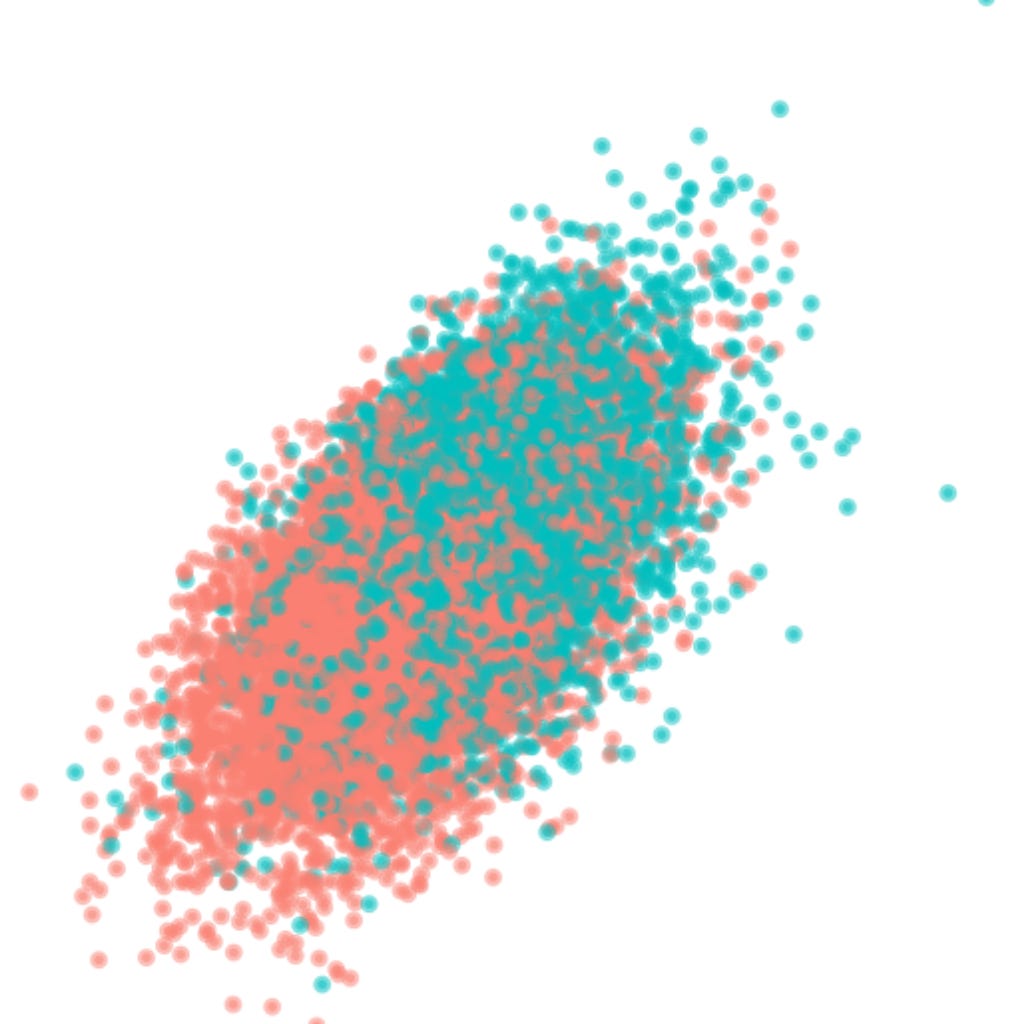 A nuanced view of bias in language models