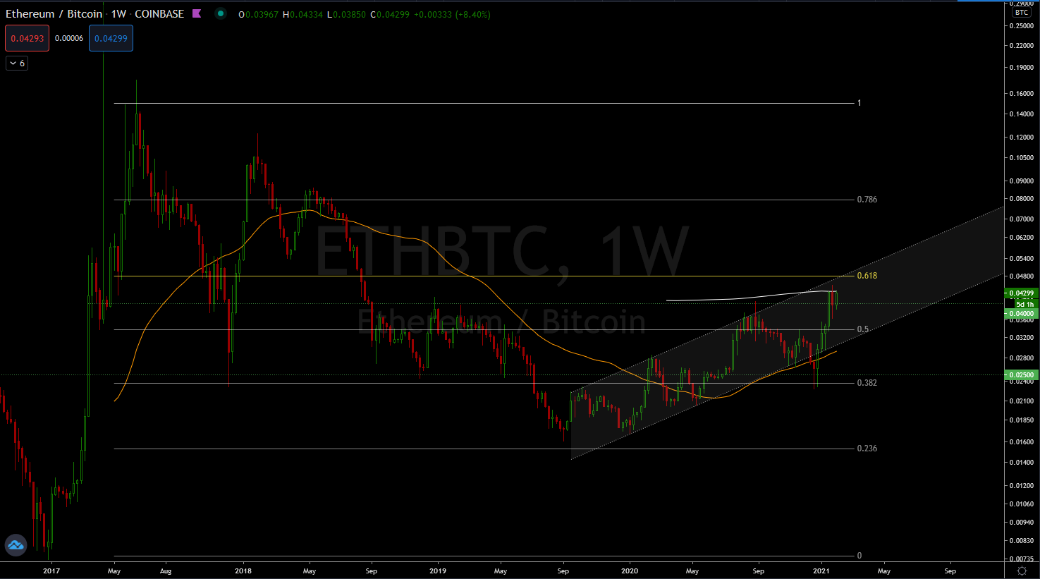 0.00735 bitcoin btc to usd chart