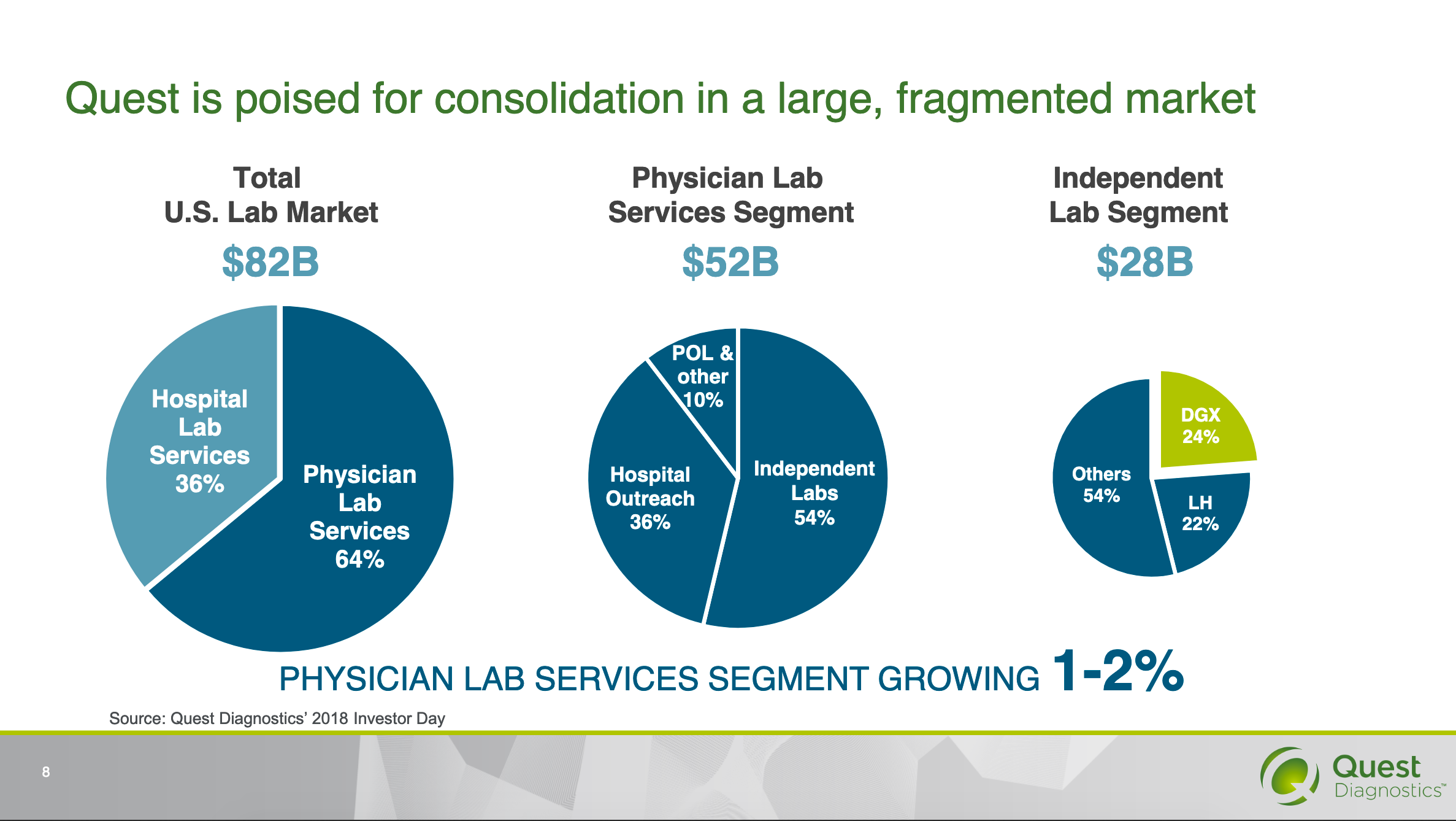 Quest, LabCorp, and slow COVID19 results by Olivia b