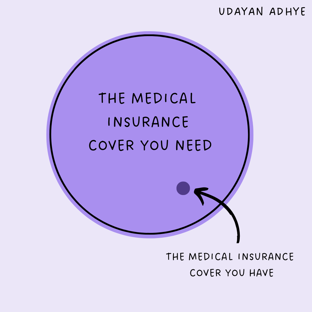 Choosing the Right Medical Insurance Cover Amount