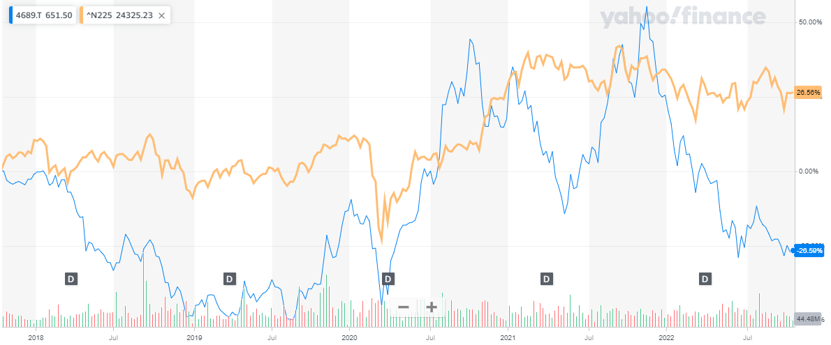 Stock-Analysis] Z Holdings (4689 TYO): The Secretive Owner
