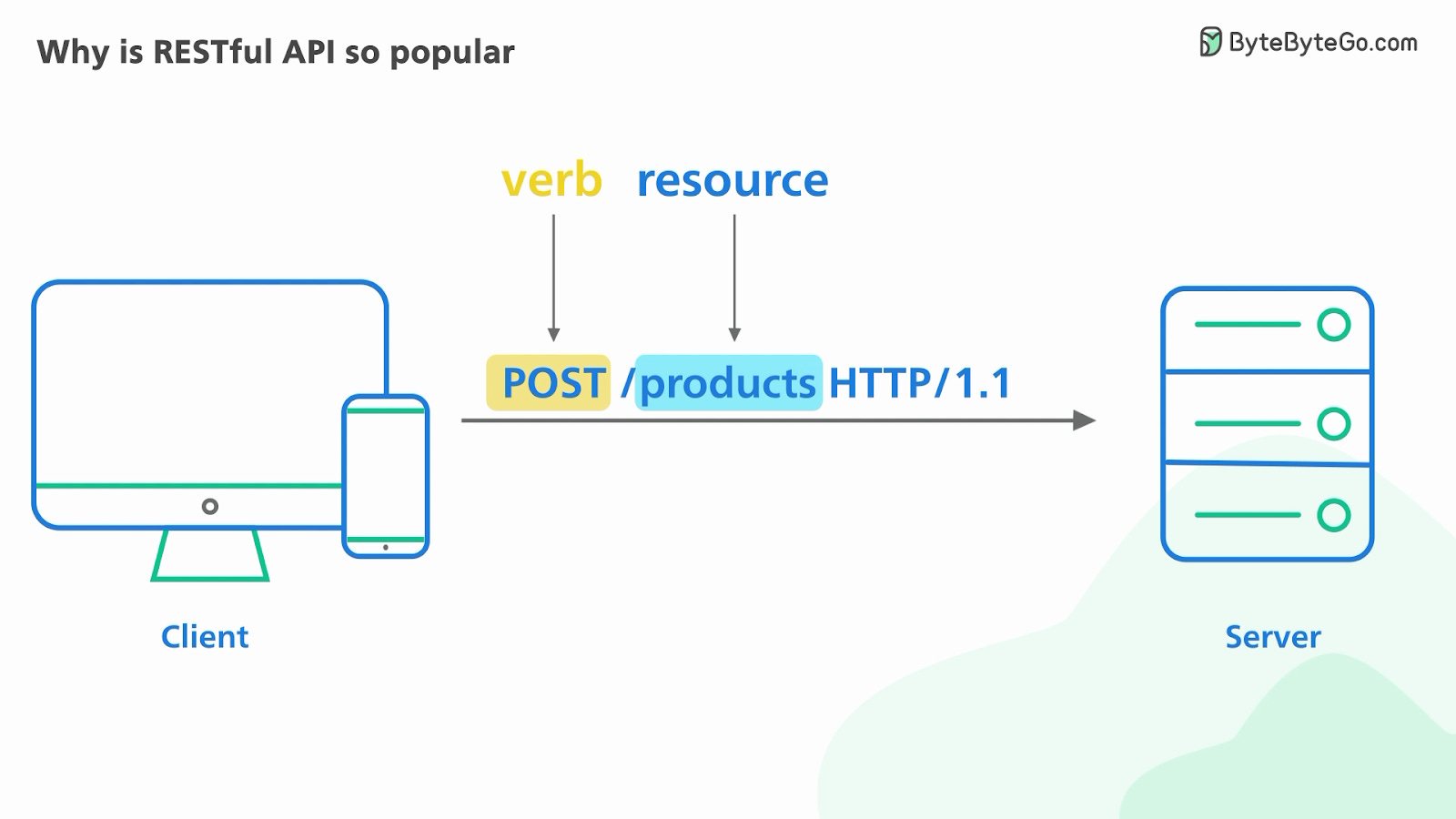 Why is RESTful API so popular? - by Alex Xu