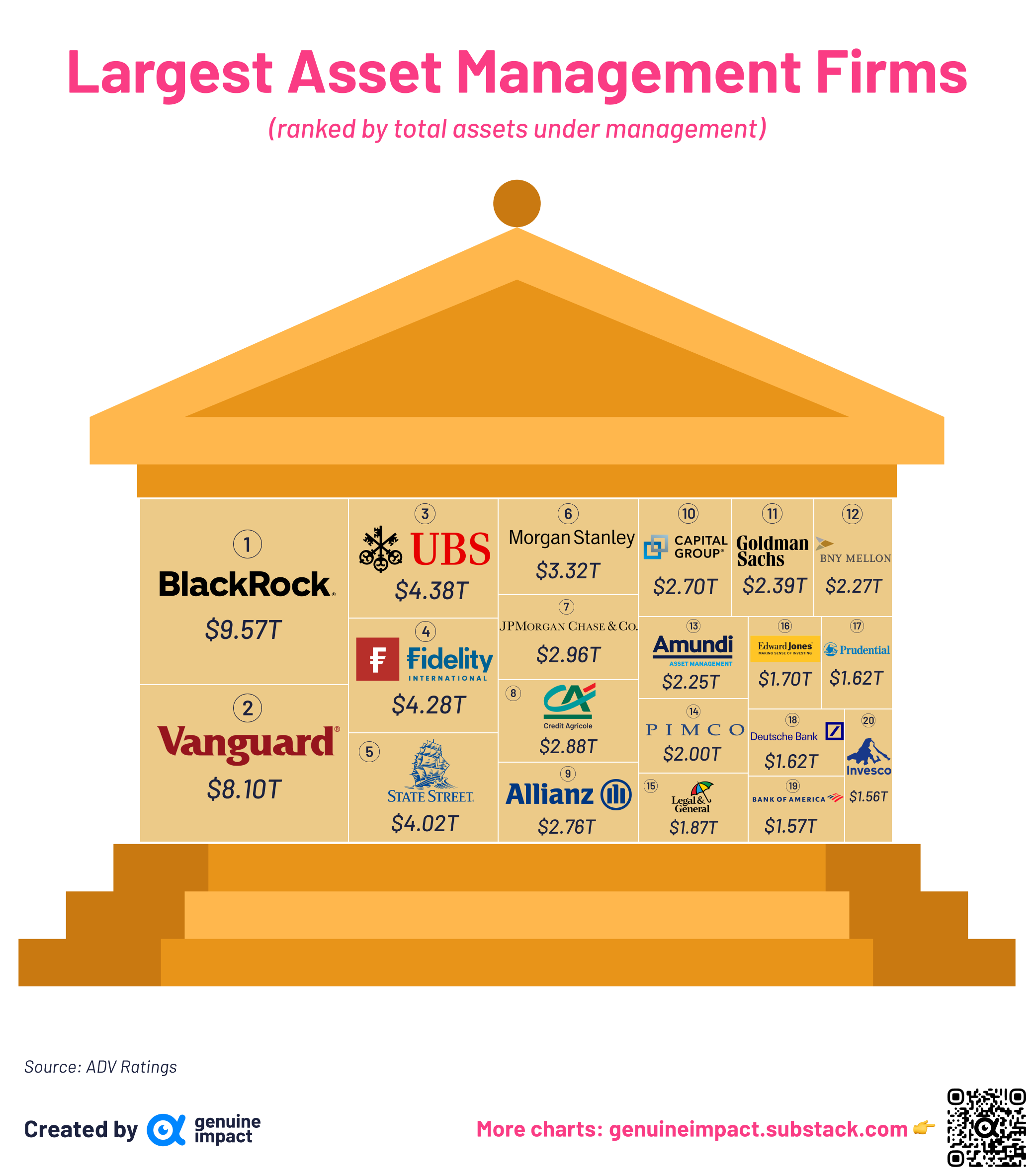 Largest online asset managers