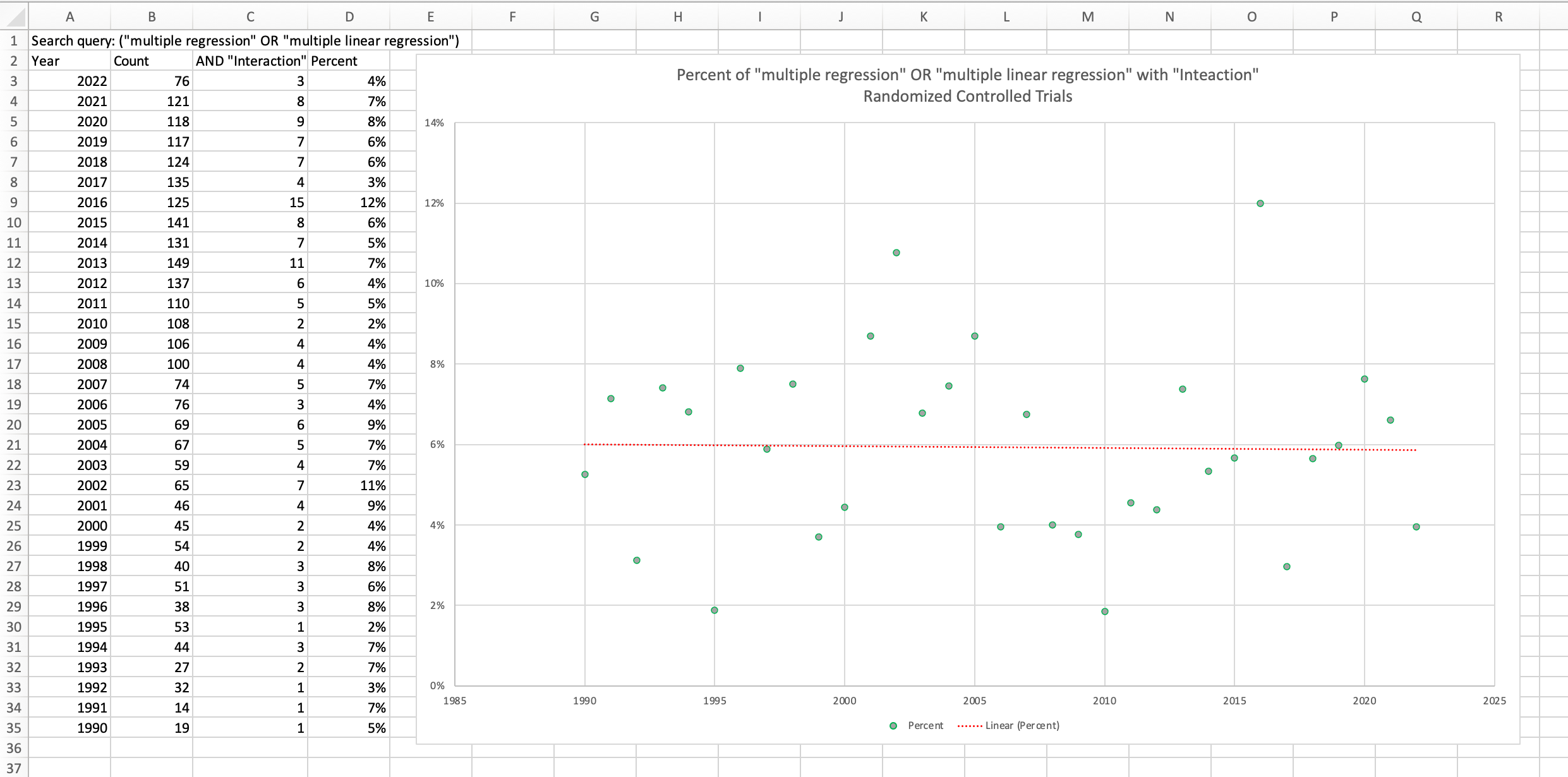 Incorrect Analysis - by David Muncier - David’s Graphics