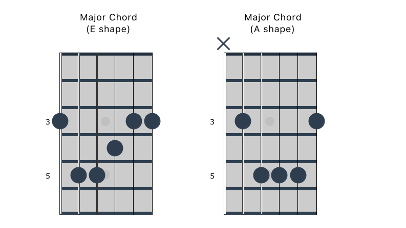 Basic chord shapes guitar cheap