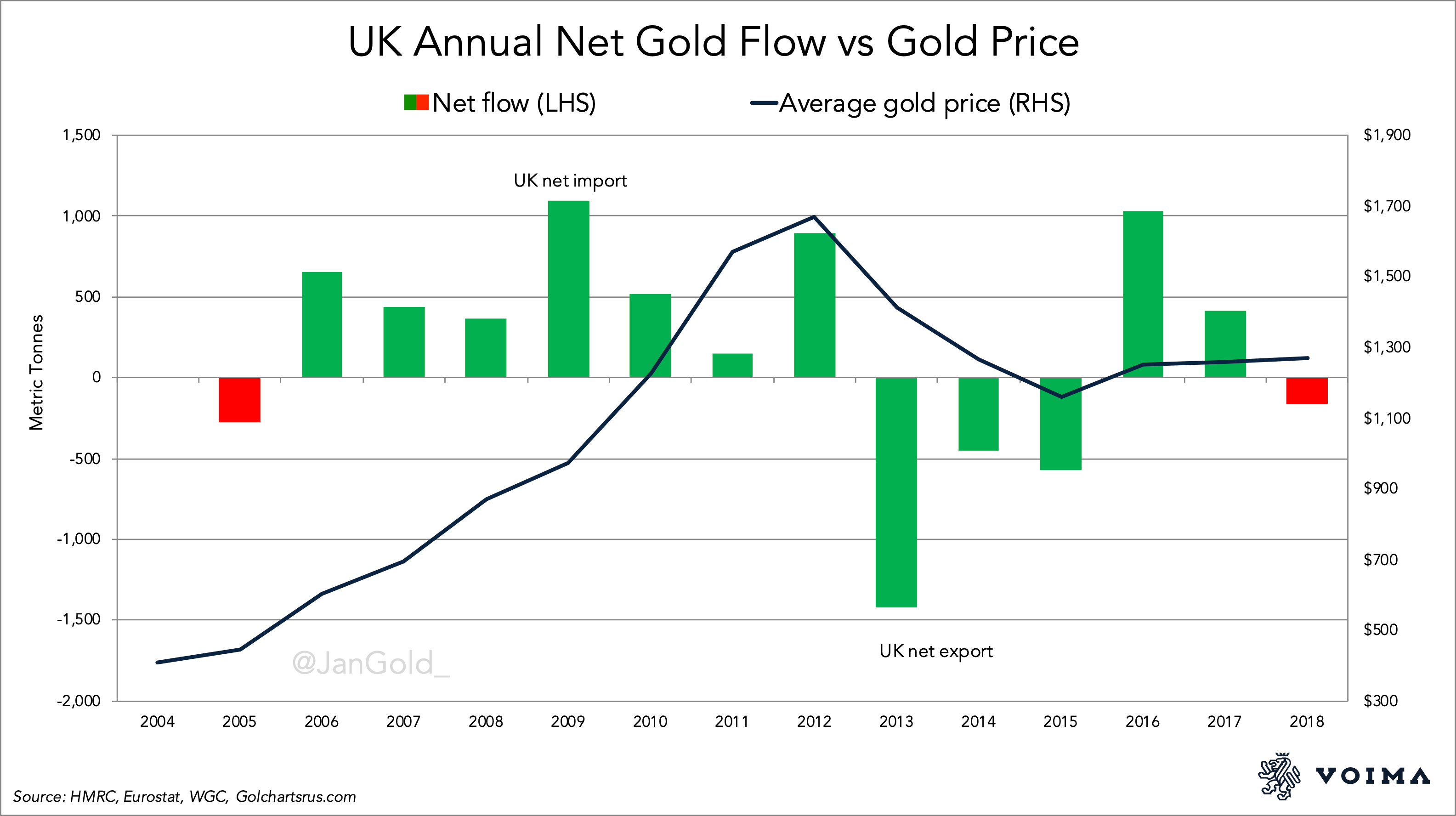 The Essence of Gold Supply and Demand Dynamics