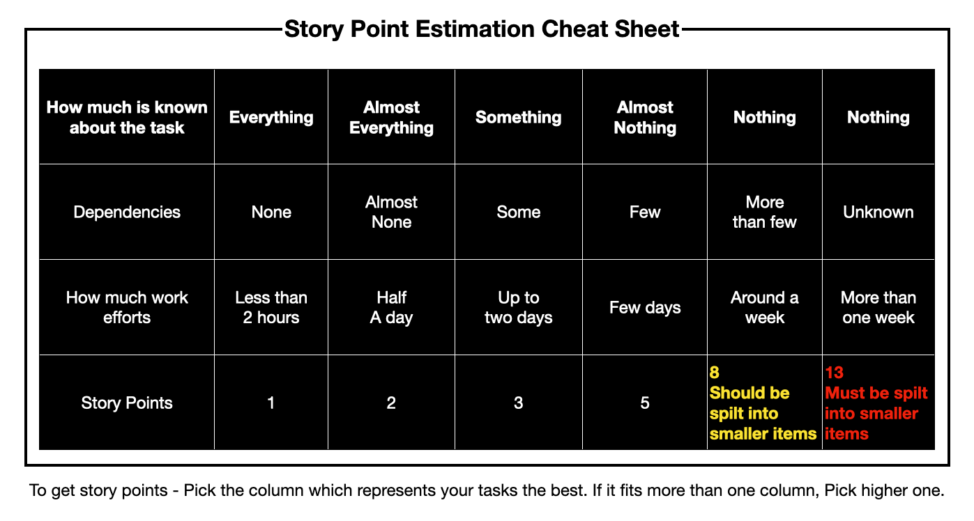 7/8 Story Pointing, Explained.
