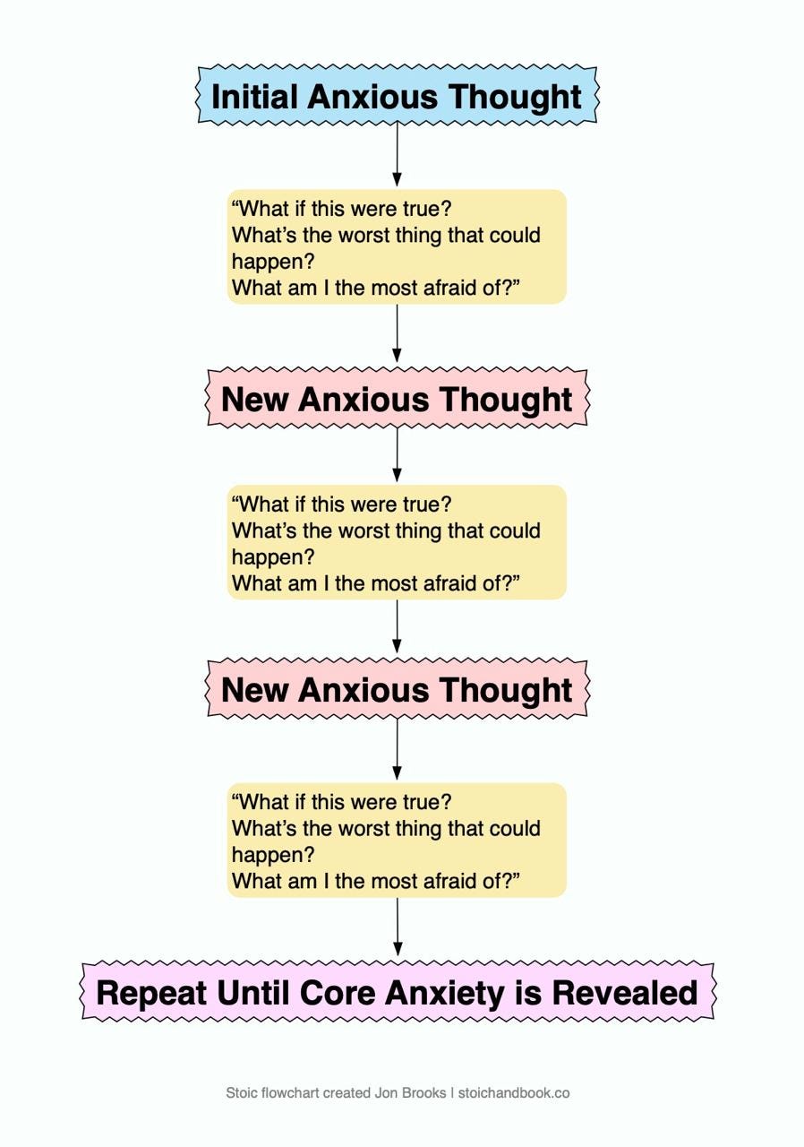 📕 Stoic Scroll #3: Free Anxiety Cheatsheet, How to Deal with Anger, and ...
