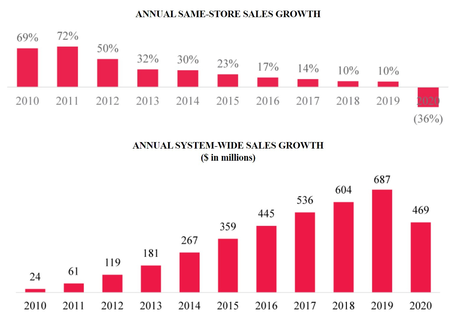 European Wax Center A Cyclical Short Even At The Lows