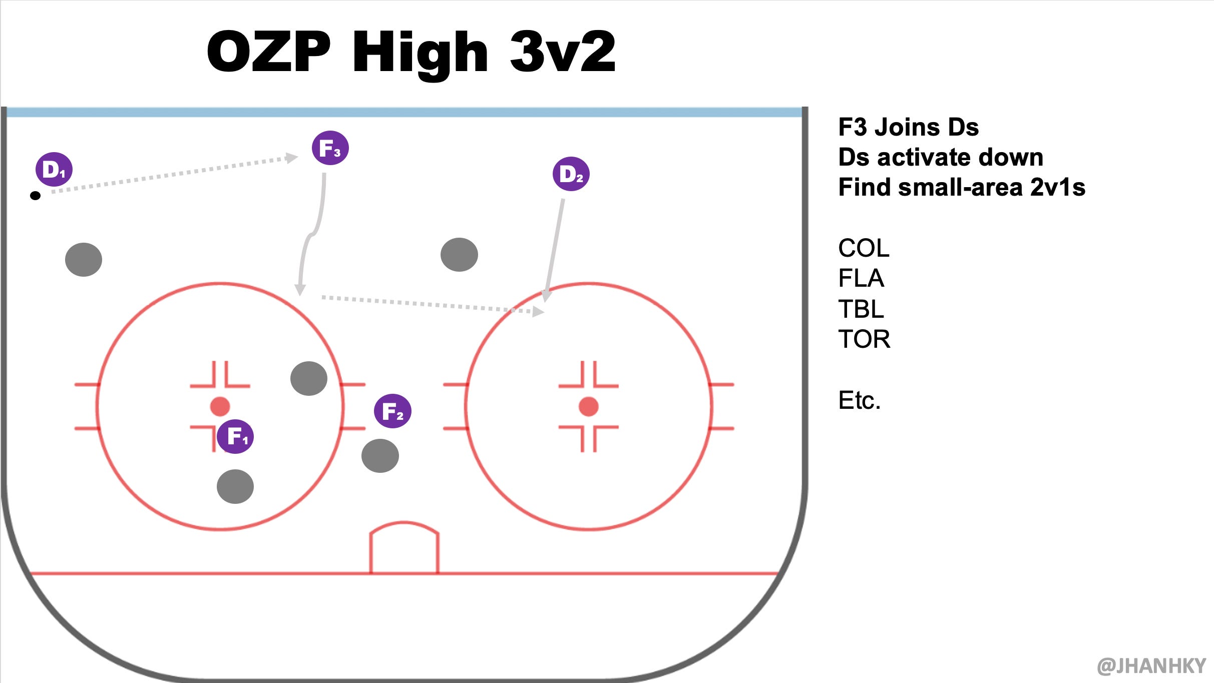 The DZC Dilemma by Jack Han Hockey Tactics Newsletter