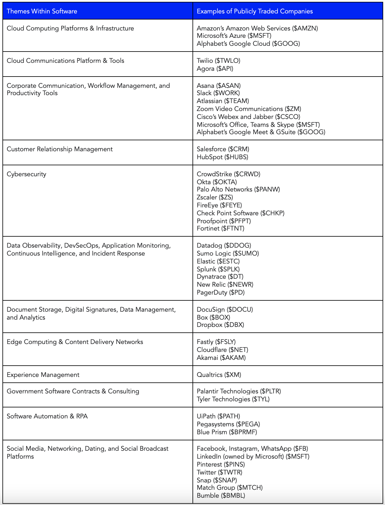Bessemer’s Cloud Index and Categorizing Software Companies