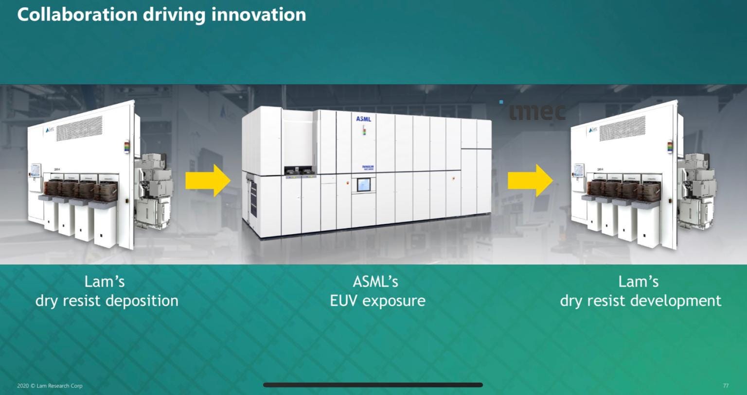 LAM Research (LRCX) Dry Deposit and Resist Could a MultiBillion