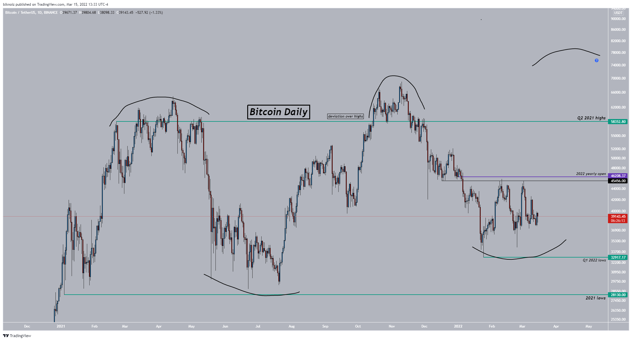 ansem crypto