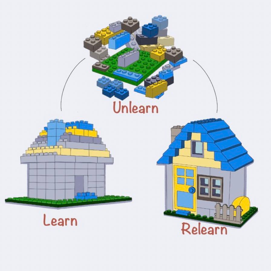 Lego clearance 10717 house