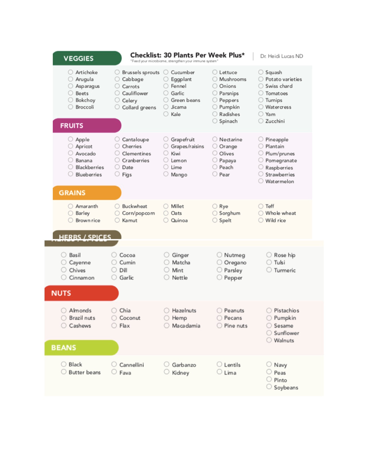 microbiome-food-checklist-by-gabrielle-duebendorfer-nmd