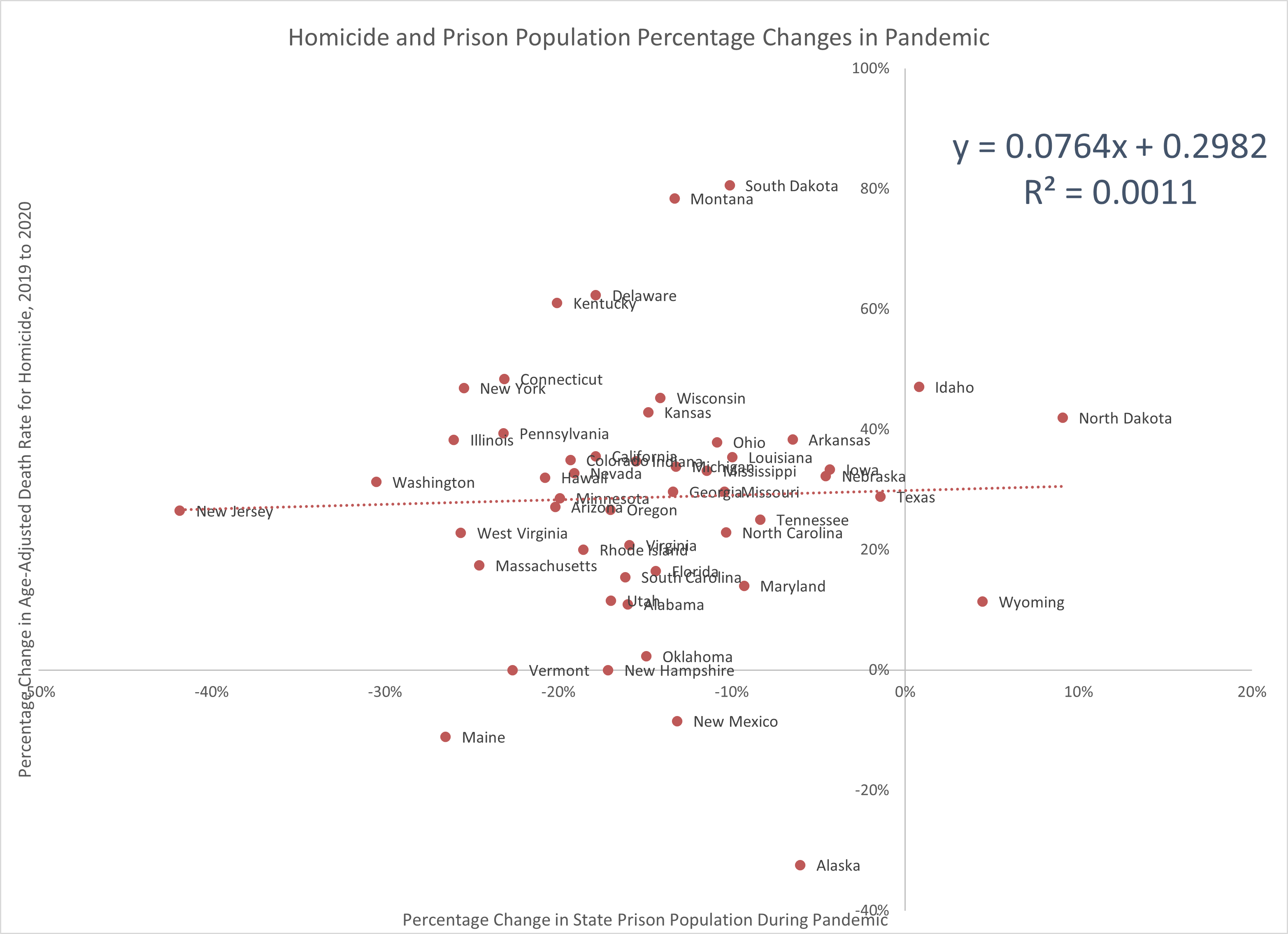 The Geography of Homicide -- States, Base Rates, Increases, and ...