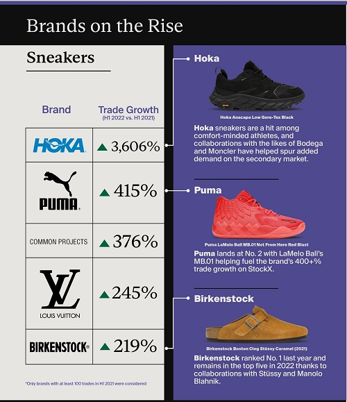 New sneaker outlet brands 219