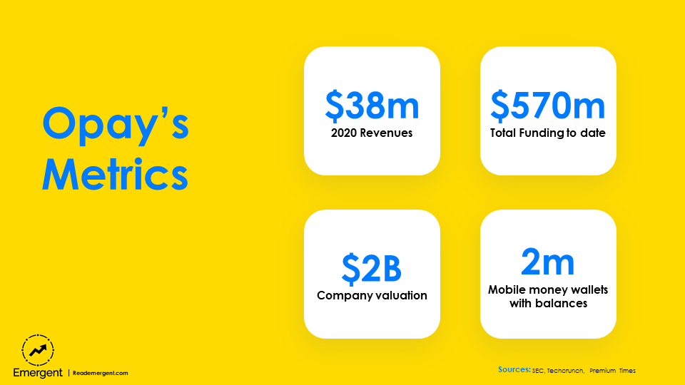 OPay and Nigeria's Mobile Money Wars by Mikal Khoso
