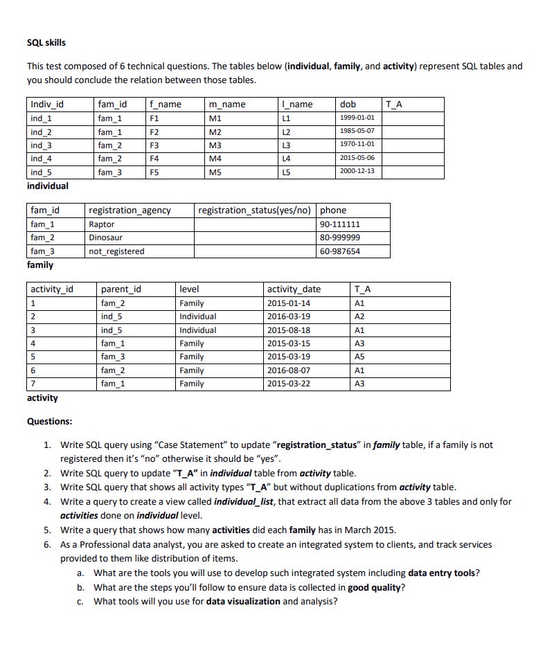 Misc 3: DA (Intermediate) SQL Coding Test