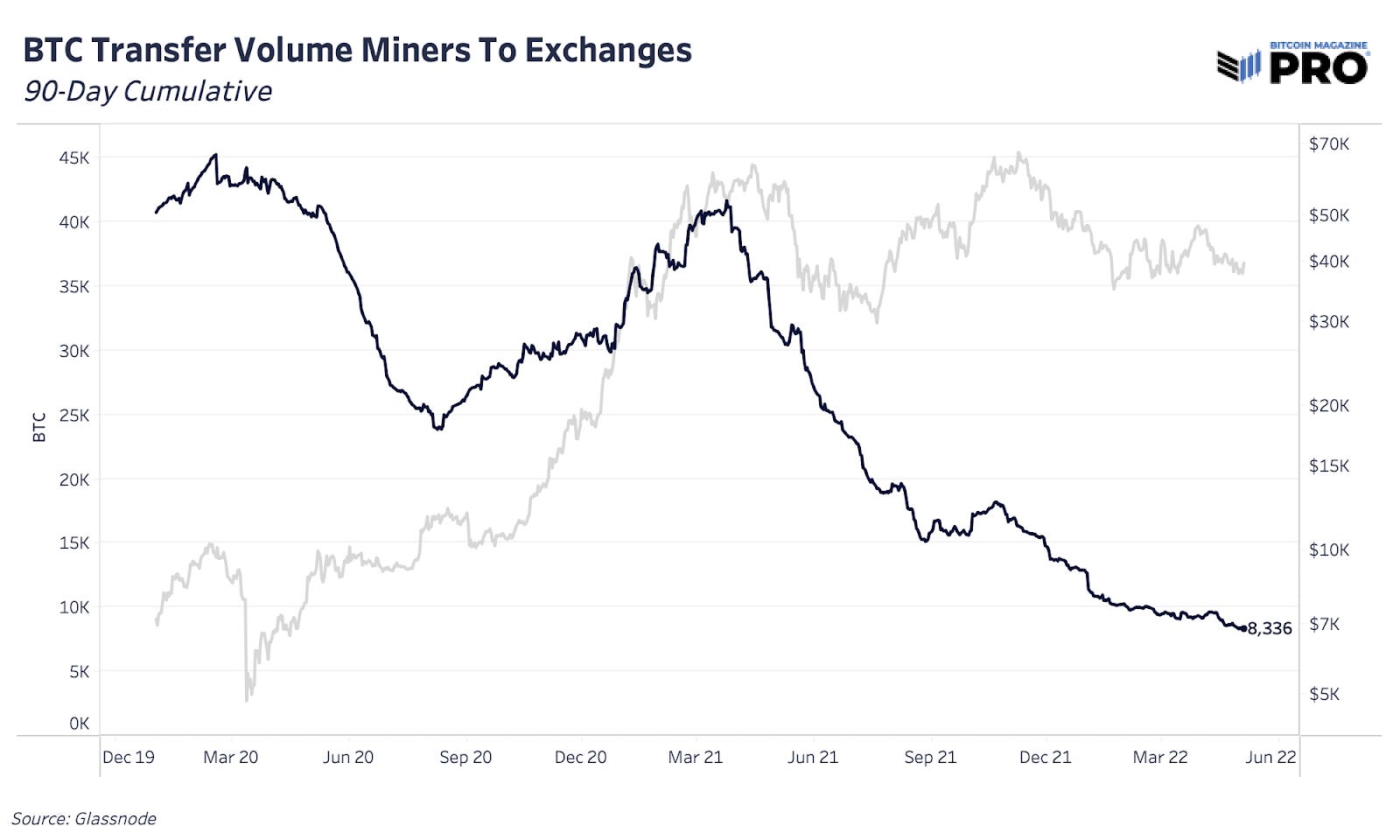 BM Pro Daily Charts Update 5/5 by Sam Rule