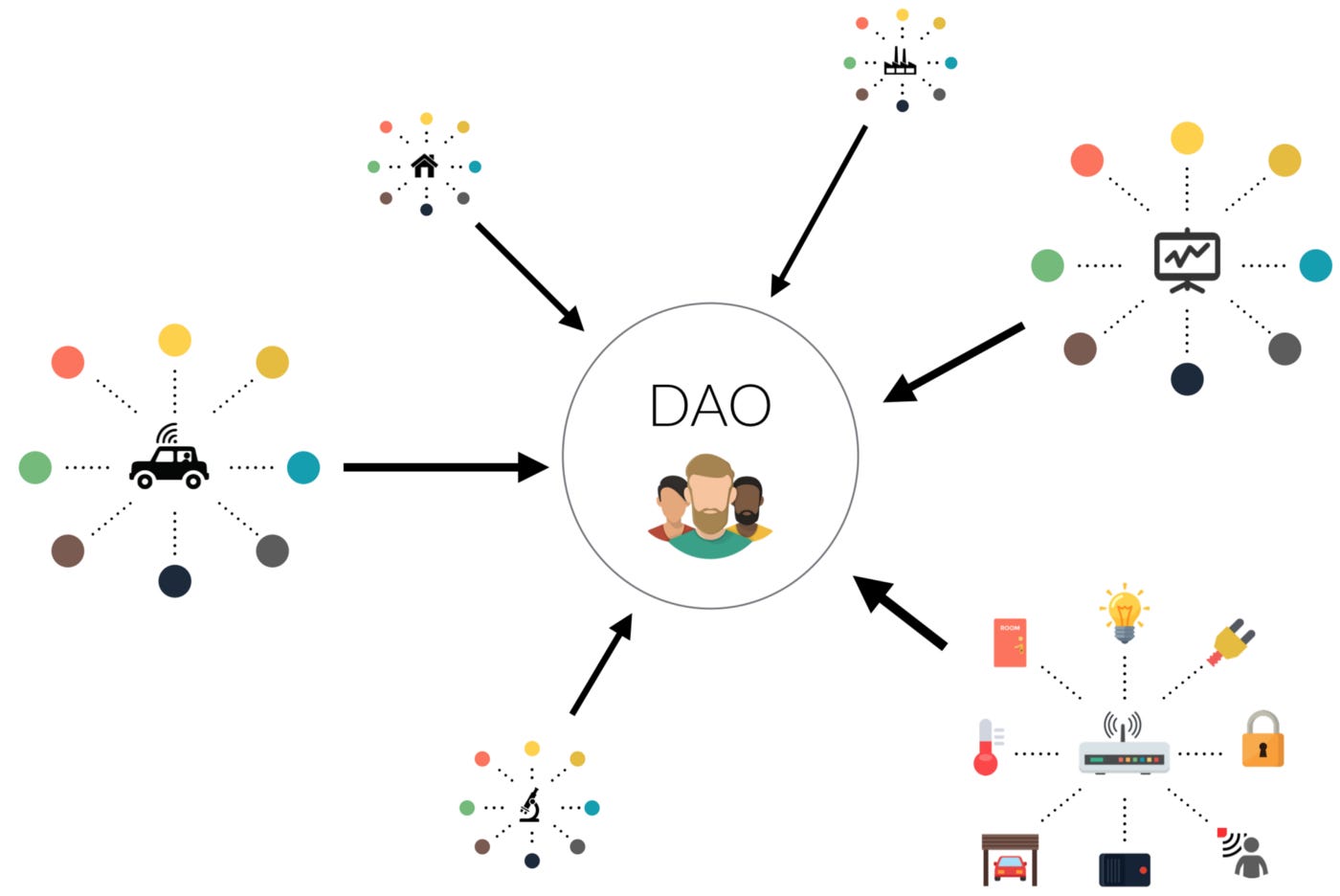 DAO：建立在區塊鏈上的新型組織 by Mark Lin 馬克解讀金融科技 MarkReadFintech