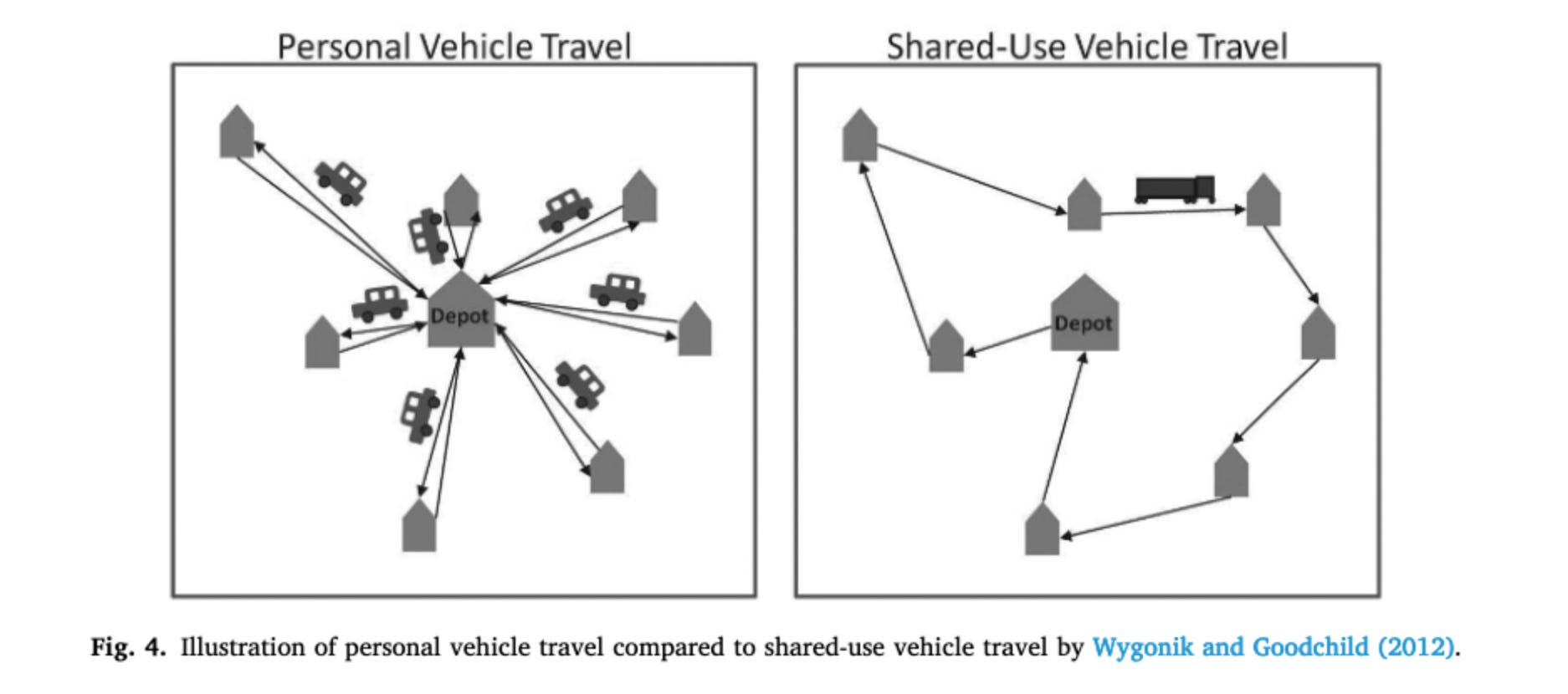 Is Online Grocery Bad for the Environment?