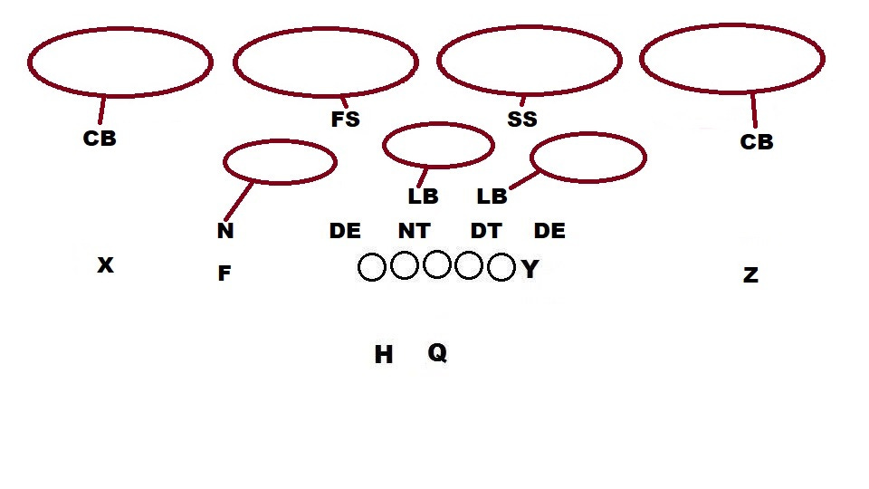 Washington Coverages Part 2 Quarters by Mark Bullock