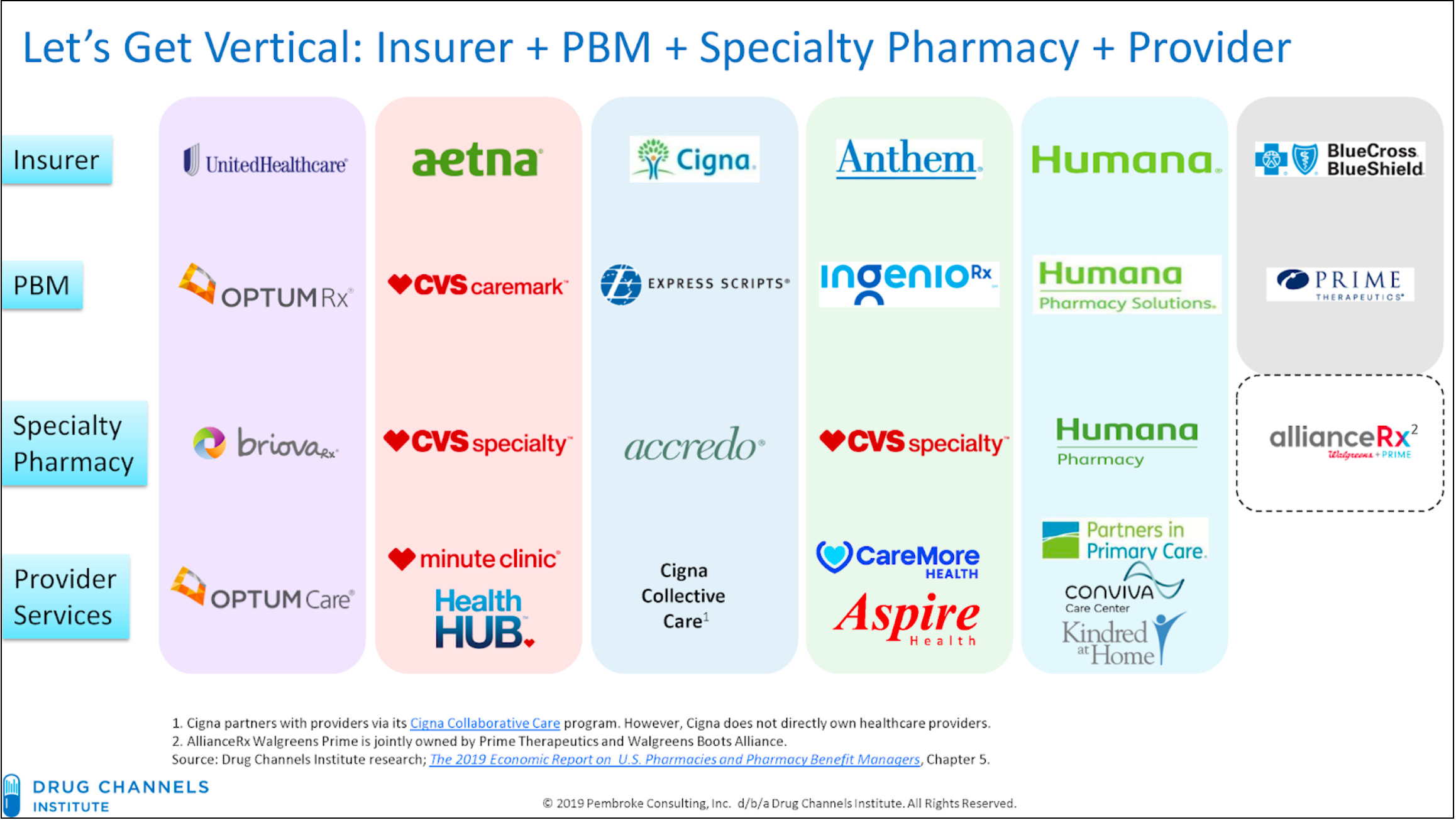 The calcified world of specialty pharmacy by Olivia Webb