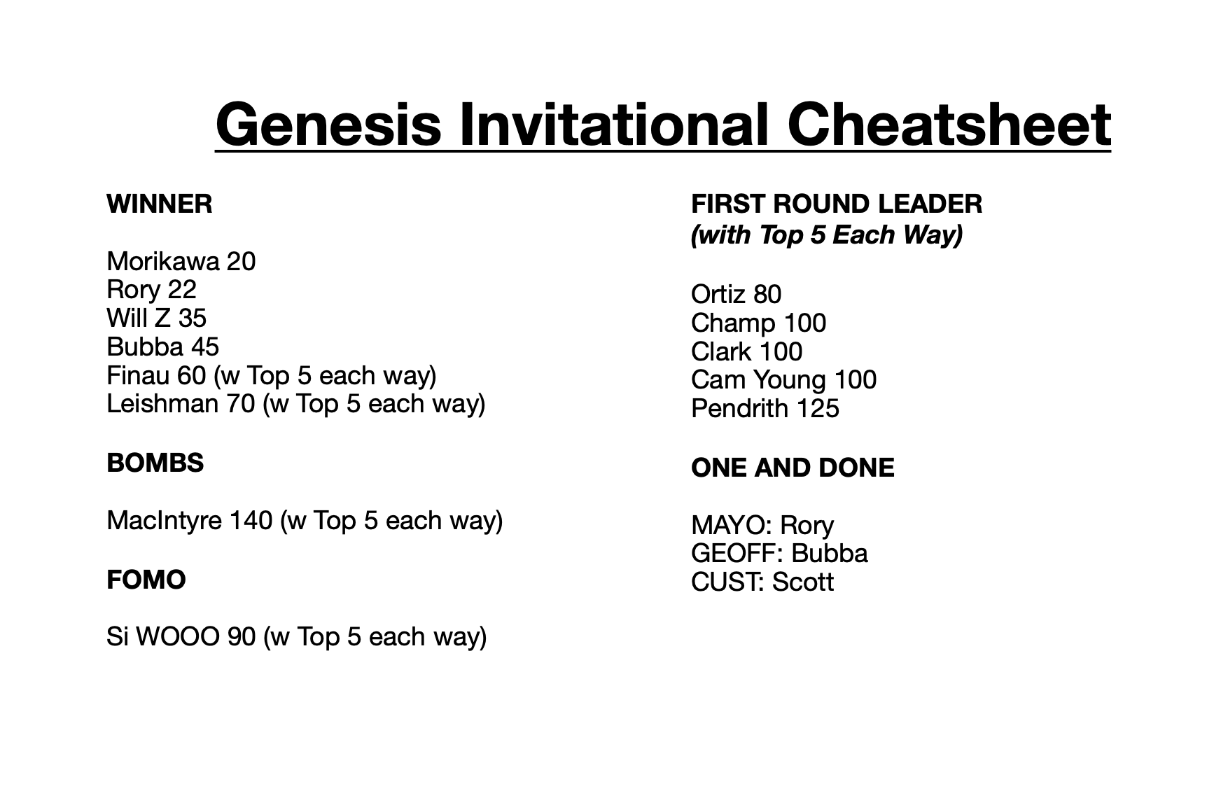 Genesis Invitational 2025 Picks Luce Winonah