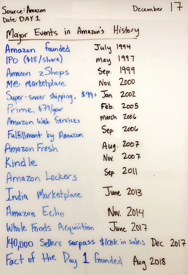 Major Events in Amazon’s History by Danny Sheridan