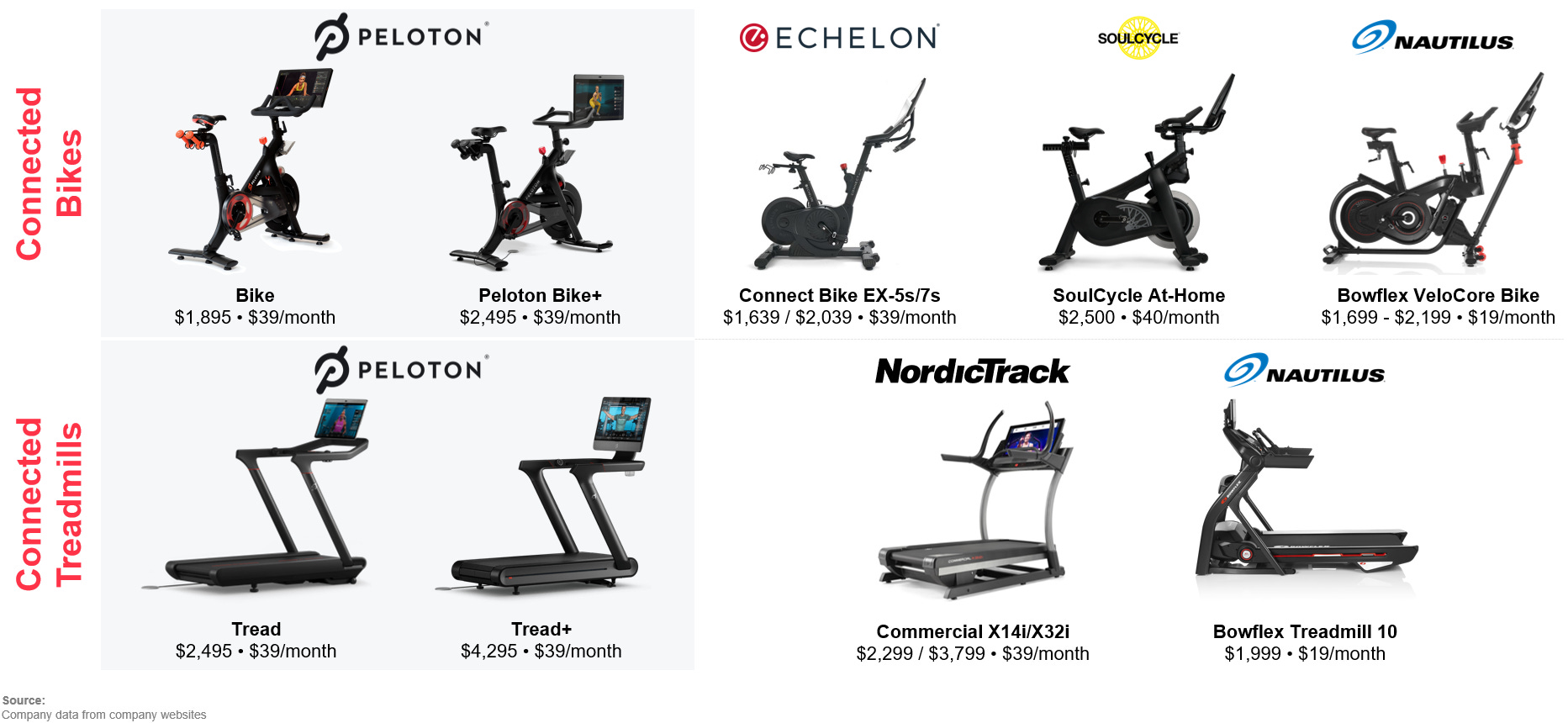 Peloton product online