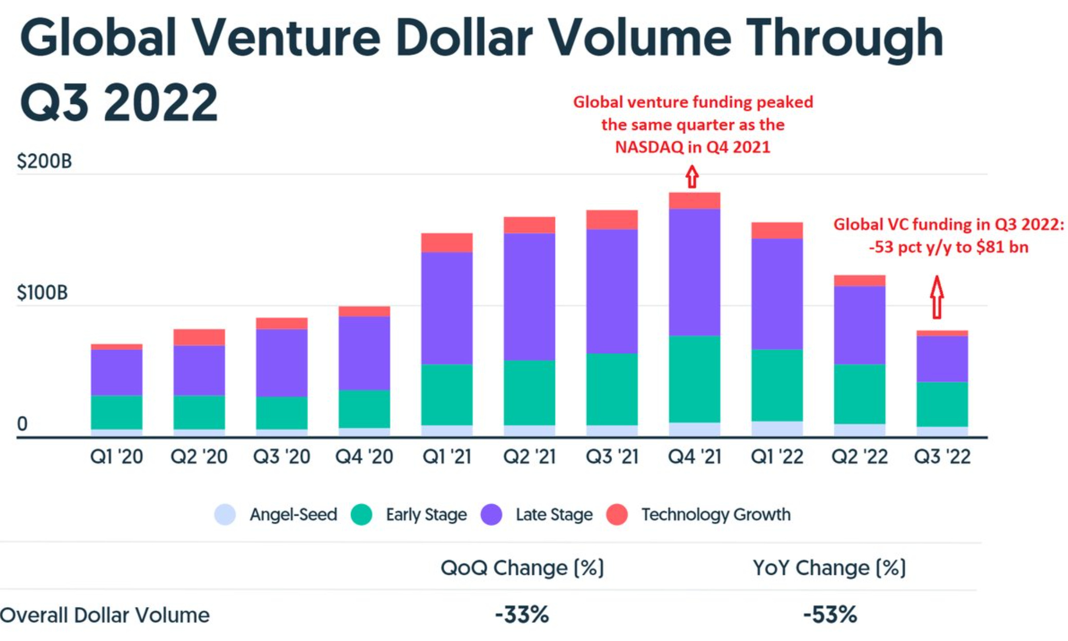 Daily Charts SPX, Tech & Value by Andrew Sarna