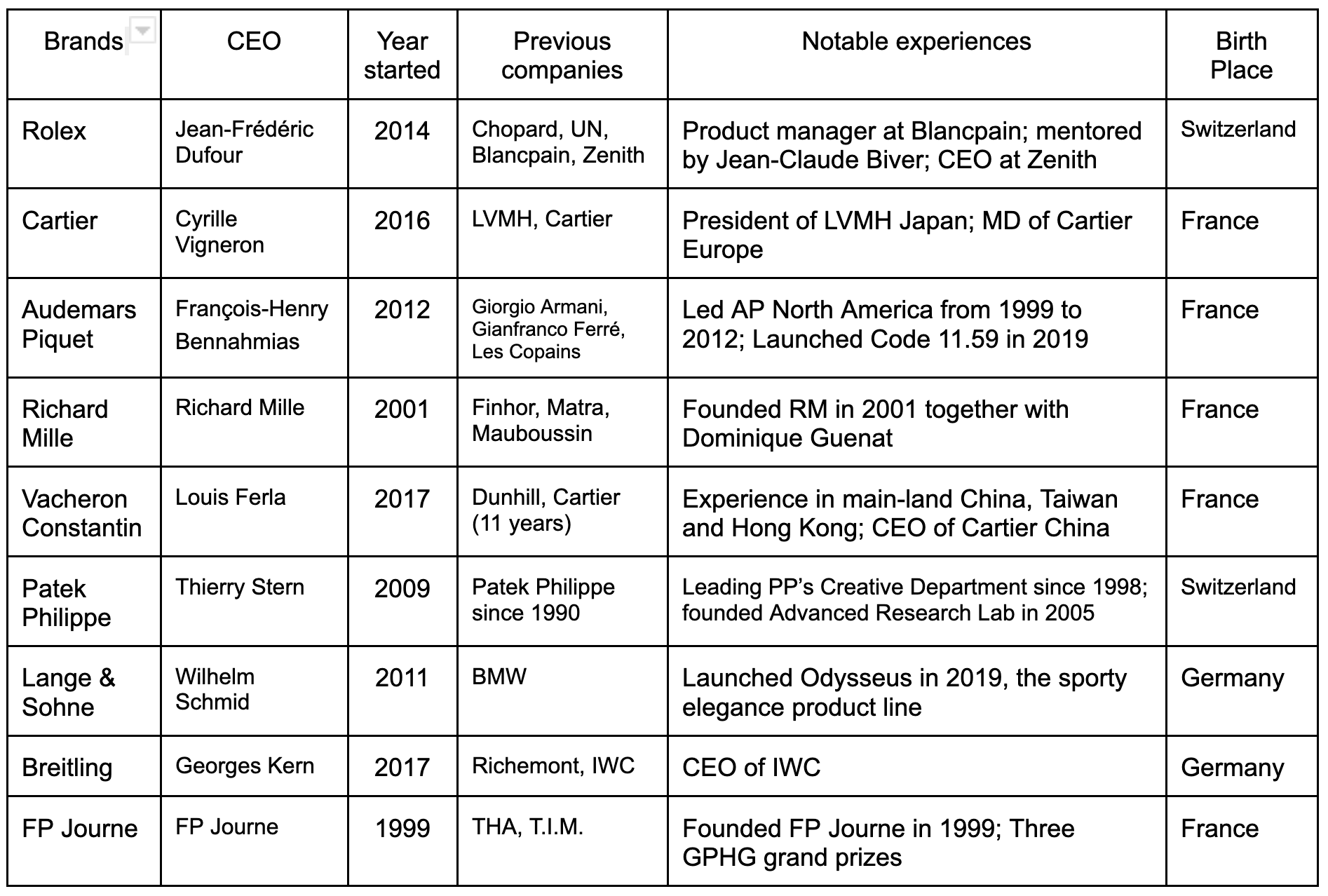 Swiss watch sales sales 2021