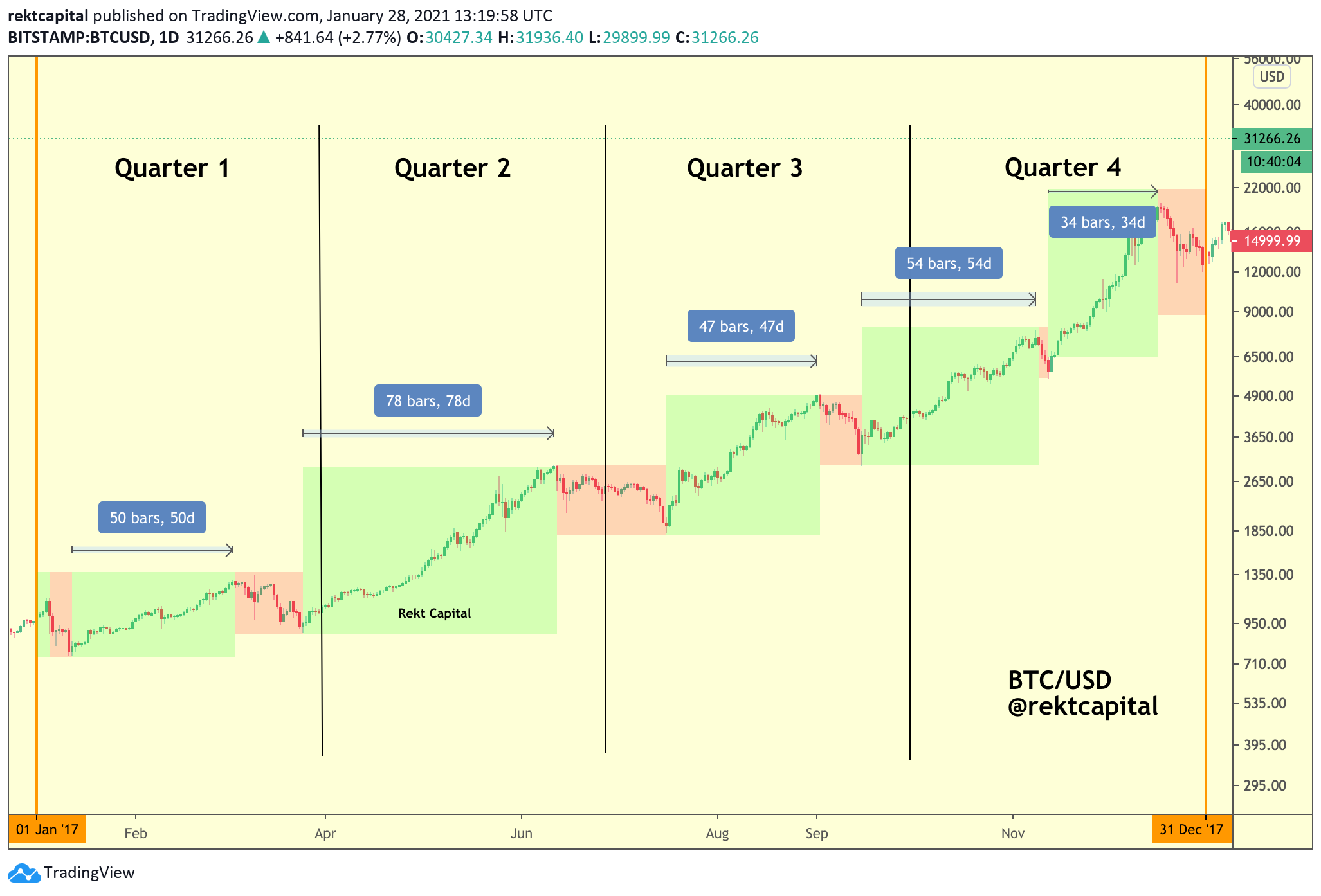 2017 bitcoin corrections