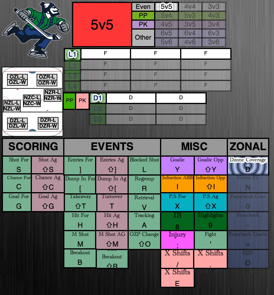 Manipulating Your Code Window in Hudl Sportscode